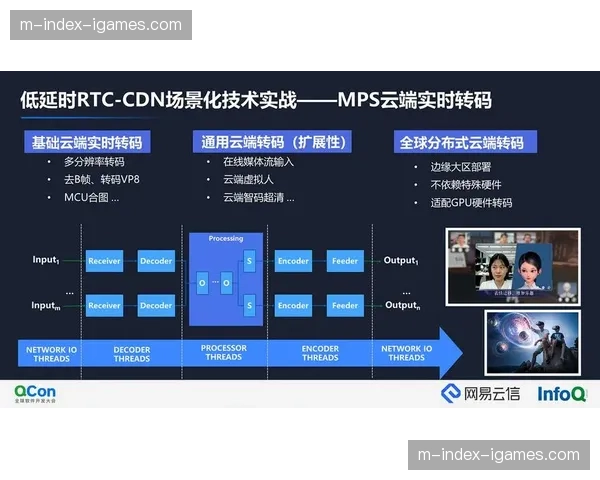 云端转码技术让赛事画面适配了所有终端尺寸