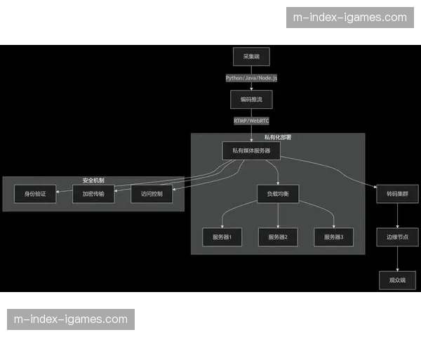 版权方私有化素材库 开启与转播流实时关联的检索模式